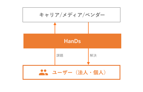 一般的な広告代理店モデル