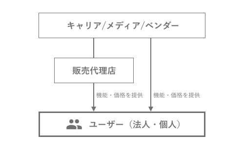 HanDsが提供する代理人んモデル