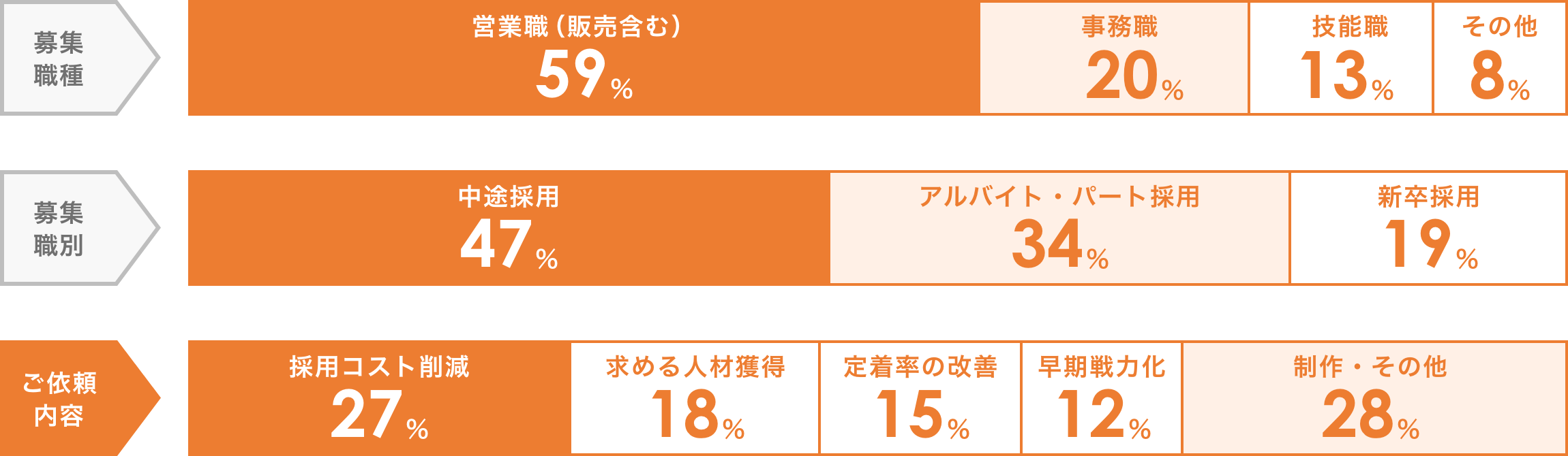 実績｜コンサルティング・その他